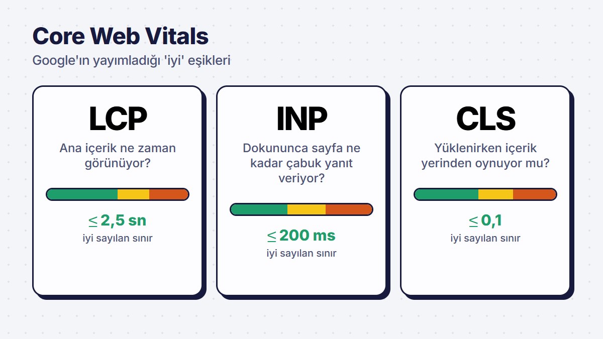 Üç ölçü ve iyi sayılan eşikleri