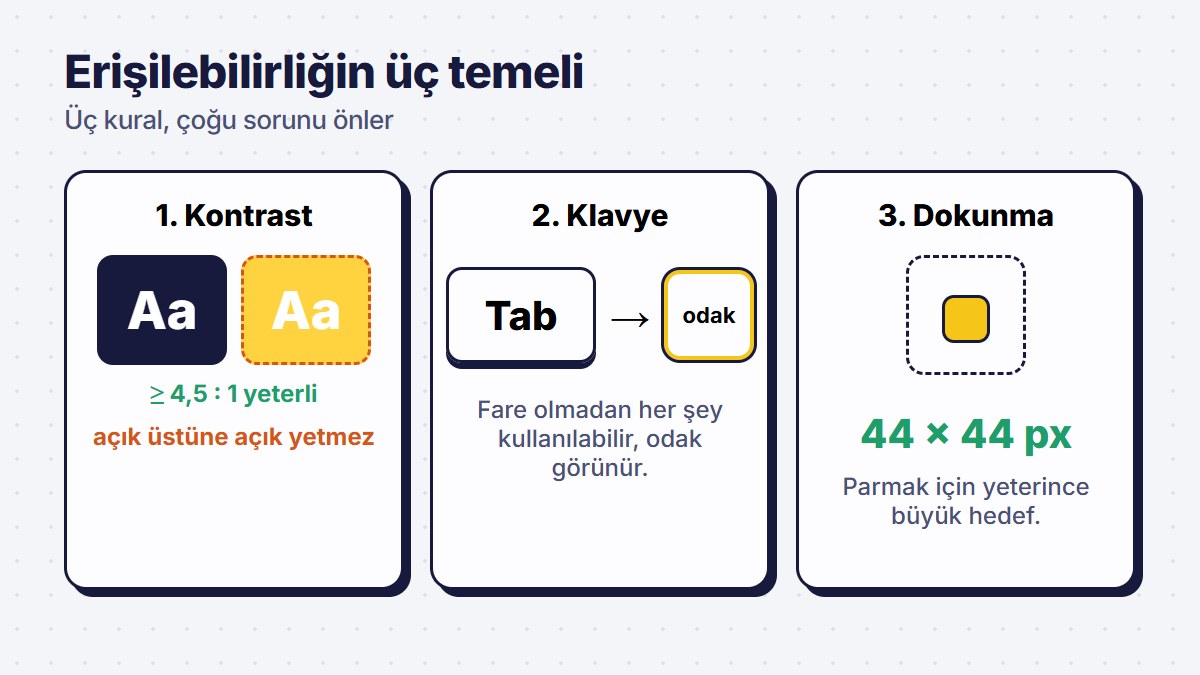 Üç temel kural: kontrast, klavye, dokunma hedefi