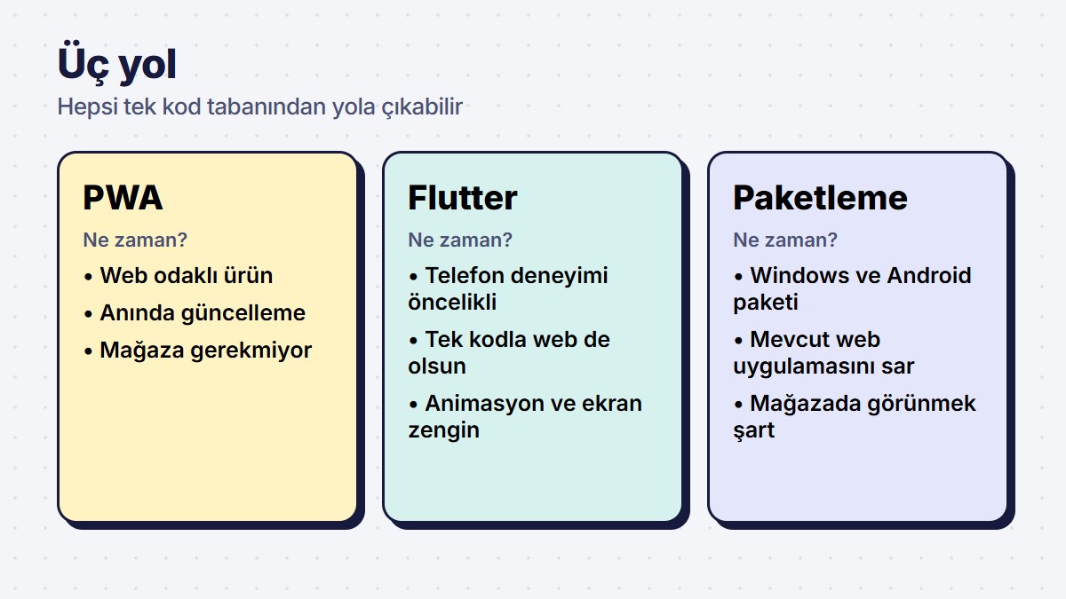 Üç yol ve ne zaman seçildikleri